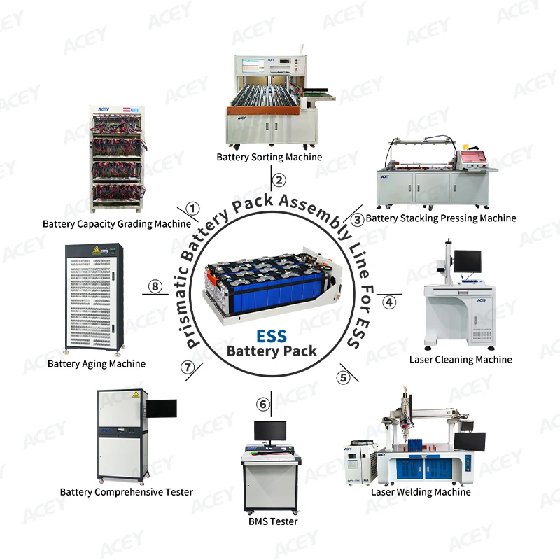 ESS battery pack assembly line ESS battery pack assembly line