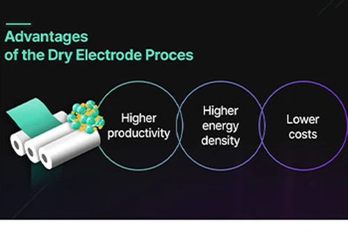 Tesla Tshaj Tawm Ntau Lawm Ntawm Qhuav Electrode Technology
