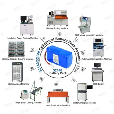 32140 Roj teeb pob los ua ke kab