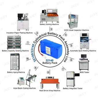 32140 Roj teeb pob los ua ke kab