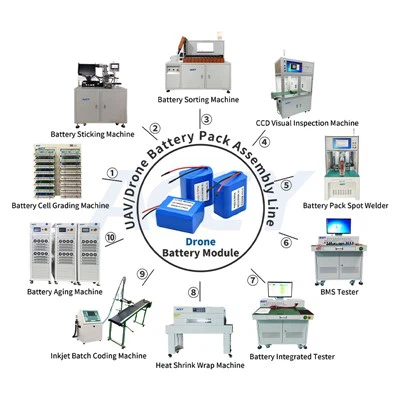 UAV Drone Battery Pack Assembly Line