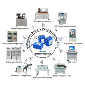 UAV Drone Battery Pack Assembly Line